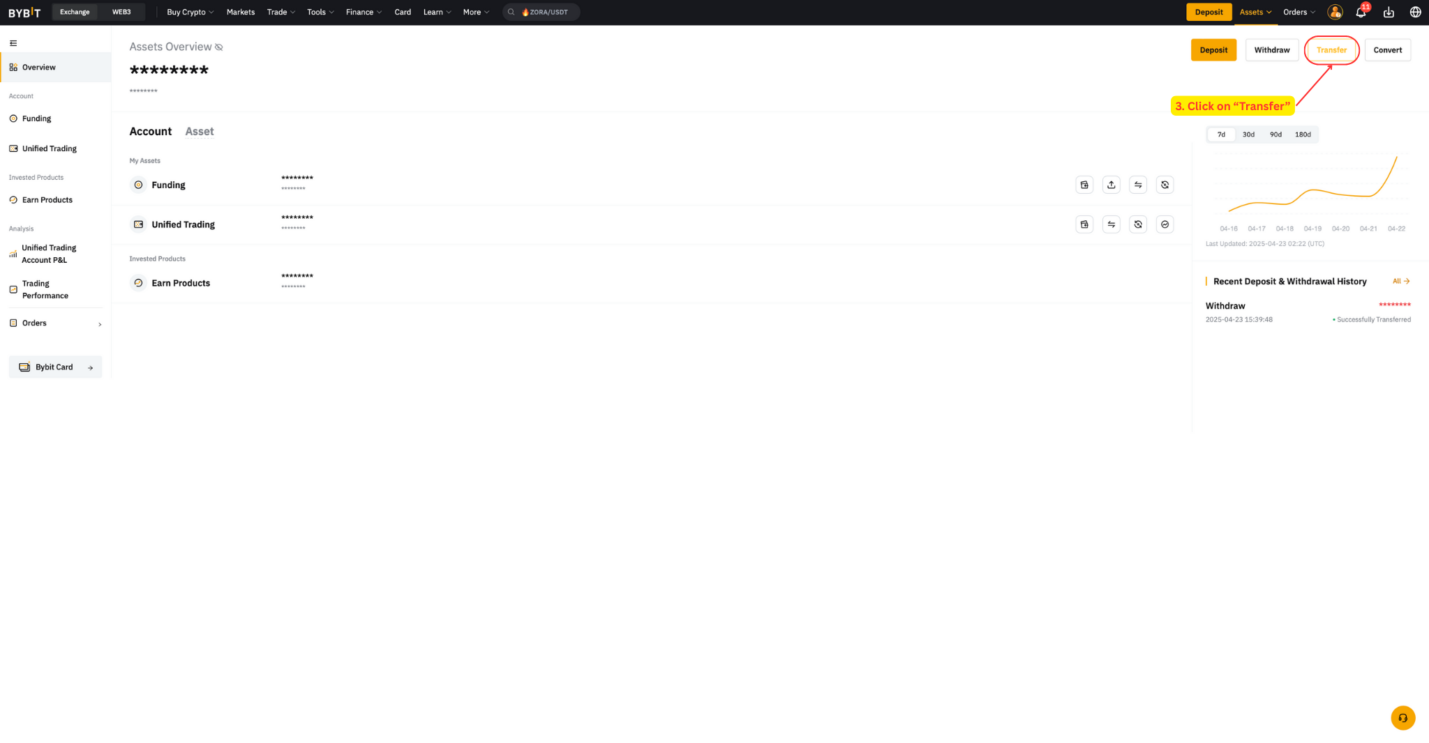 Bybit Transfer dialog